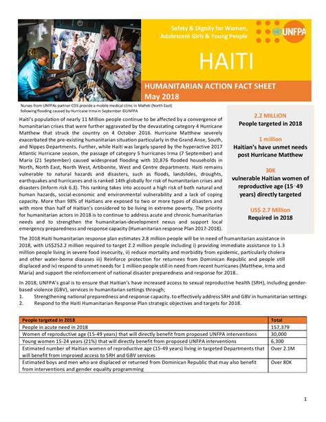 haiti humanitarian response plan 2023